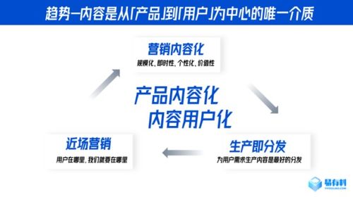 易有料Curm 賦能企業沉淀用戶資產，構建高頻隱性的訂閱式關系