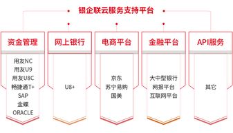 用友U8cloud融合銀企聯(lián)上市，引領(lǐng)企業(yè)步入資金集中管理快車道