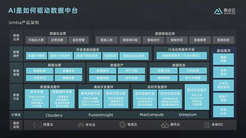 數(shù)據(jù)中臺(tái)實(shí)戰(zhàn) 從零到一搭建企業(yè)數(shù)據(jù)資產(chǎn)管理平臺(tái)